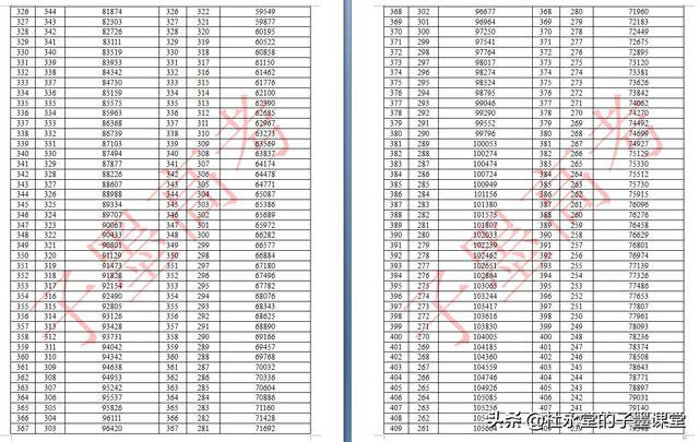 2020年高职高考分数线,2020年中专高考分数线