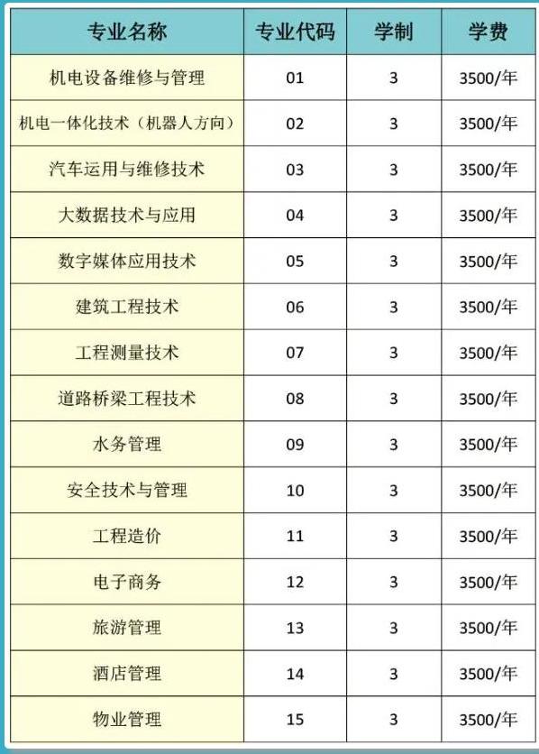 2021年高职高考时间,明年高职高考几月考