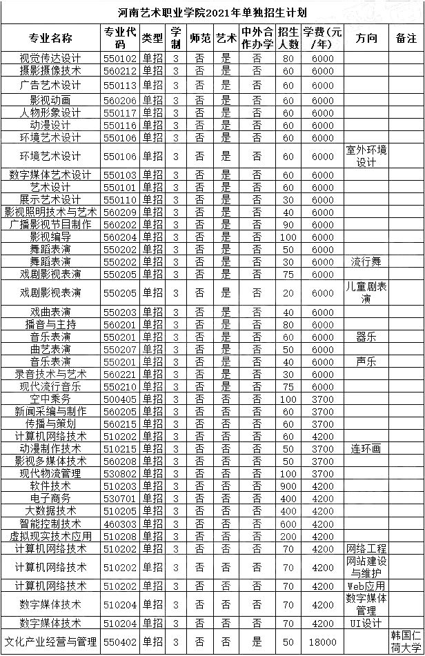 2021年高职高考时间,明年高职高考几月考