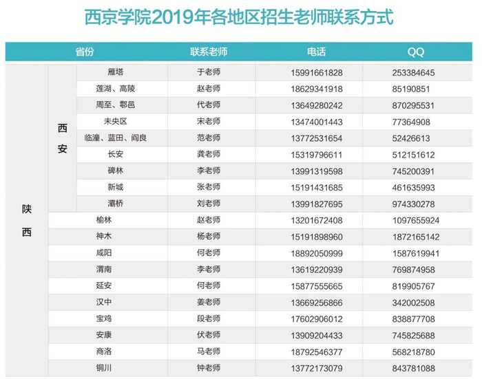 高职扩招成人高考,高职扩招要参加成人高考吗