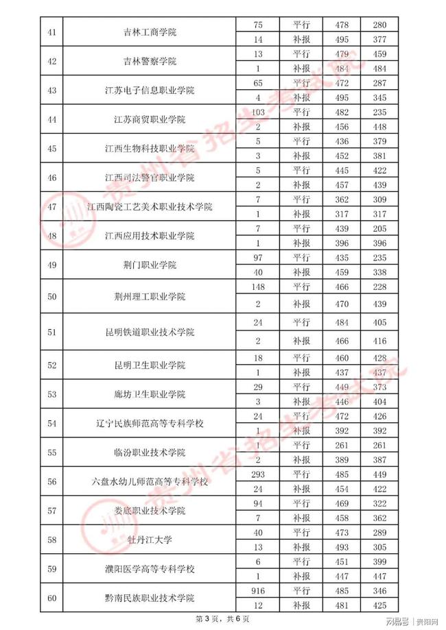 高职高考必背,高职高考网