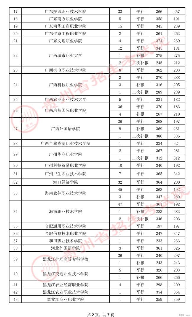 高职高考必背,高职高考网