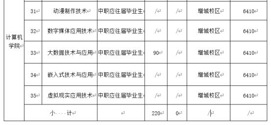 高职高考考什么内容,高职高考是什么?