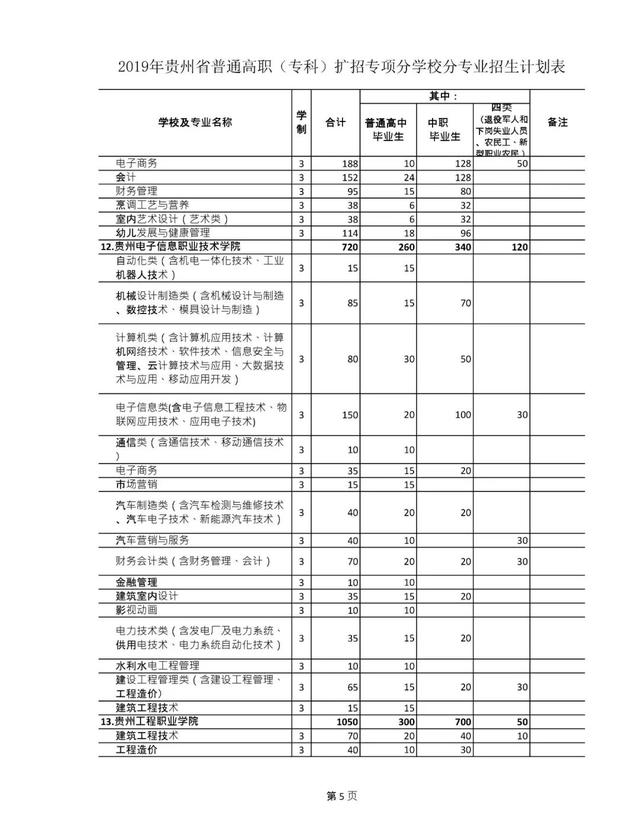 高职高考考什么内容,高职高考是什么?