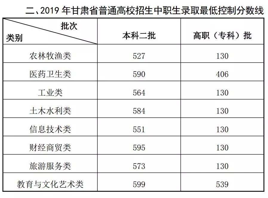 对口高职高考时间,高职对口招生