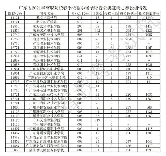 高职生高考录取线,高职生的就业