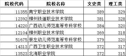 高考高职高专录取时间,高考高职高专录取查询