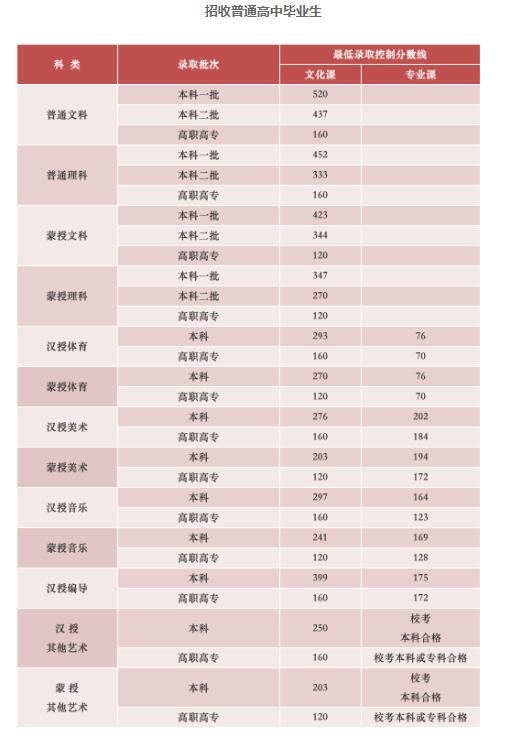 2020高考高职录取时间,2019高职扩招