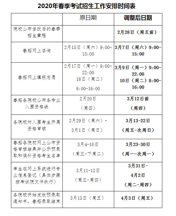 2020高考高职录取时间,2019高职扩招
