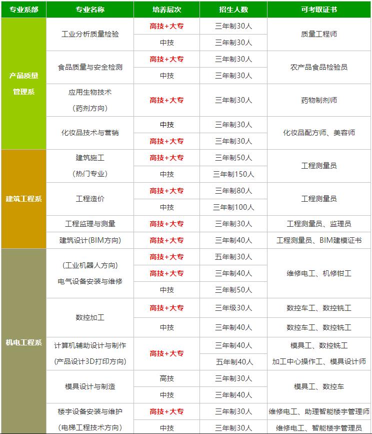 高技可以参加高职高考吗,高技可以直接考本科吗