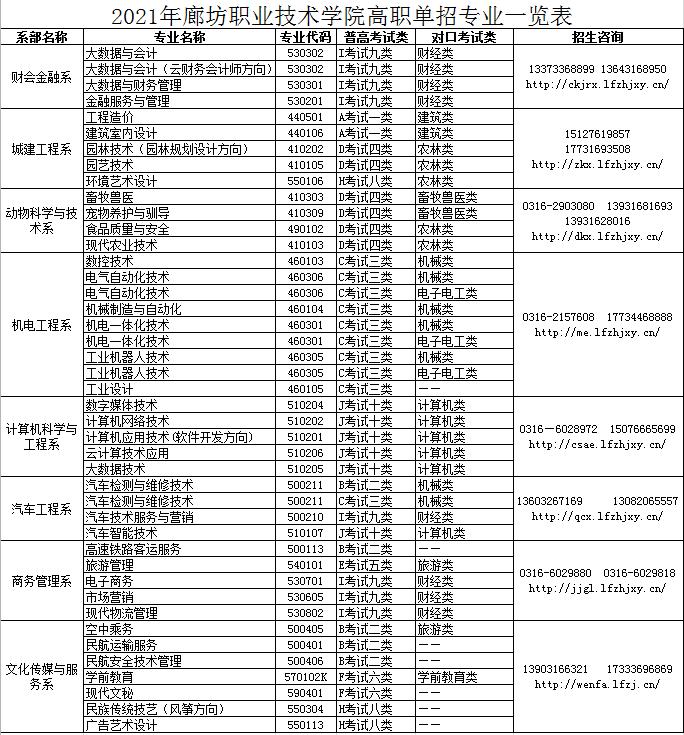 高考 高职单招,高职单招什么意思