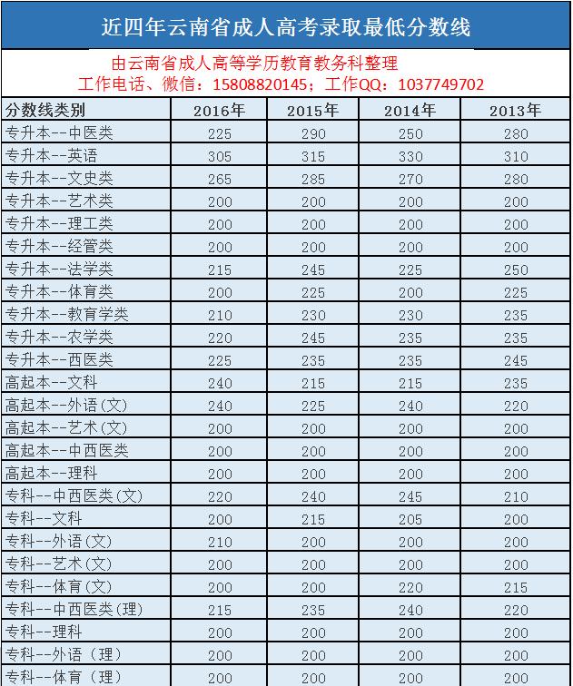 高职高考和普通高考的区别,中职生可以考哪些本科大学