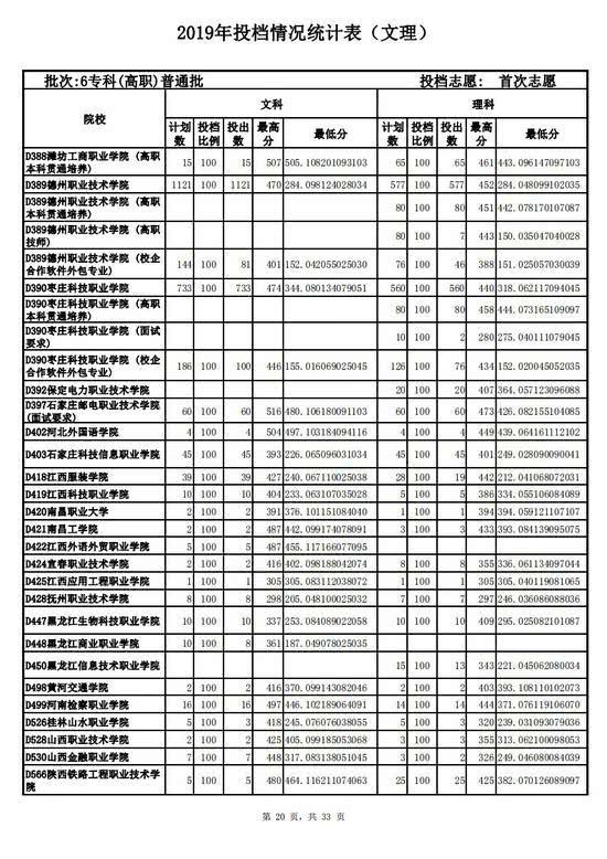 高职高考需要具备什么条件,高职高考和普通高考的区别