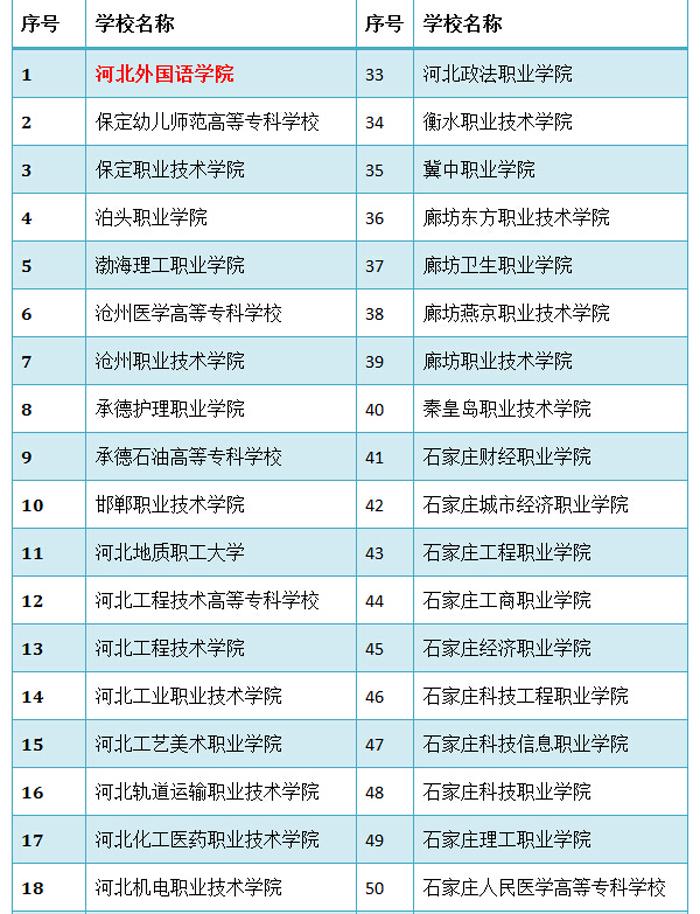 高职单招和高职高考的区别,单招考试和高考的区别