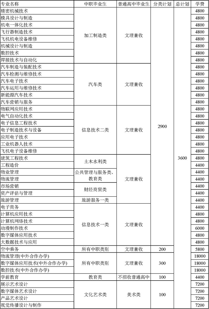 高职单招和高职高考的区别,单招考试和高考的区别