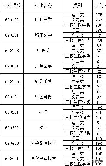 对口高考学校,2021年对口高职学校