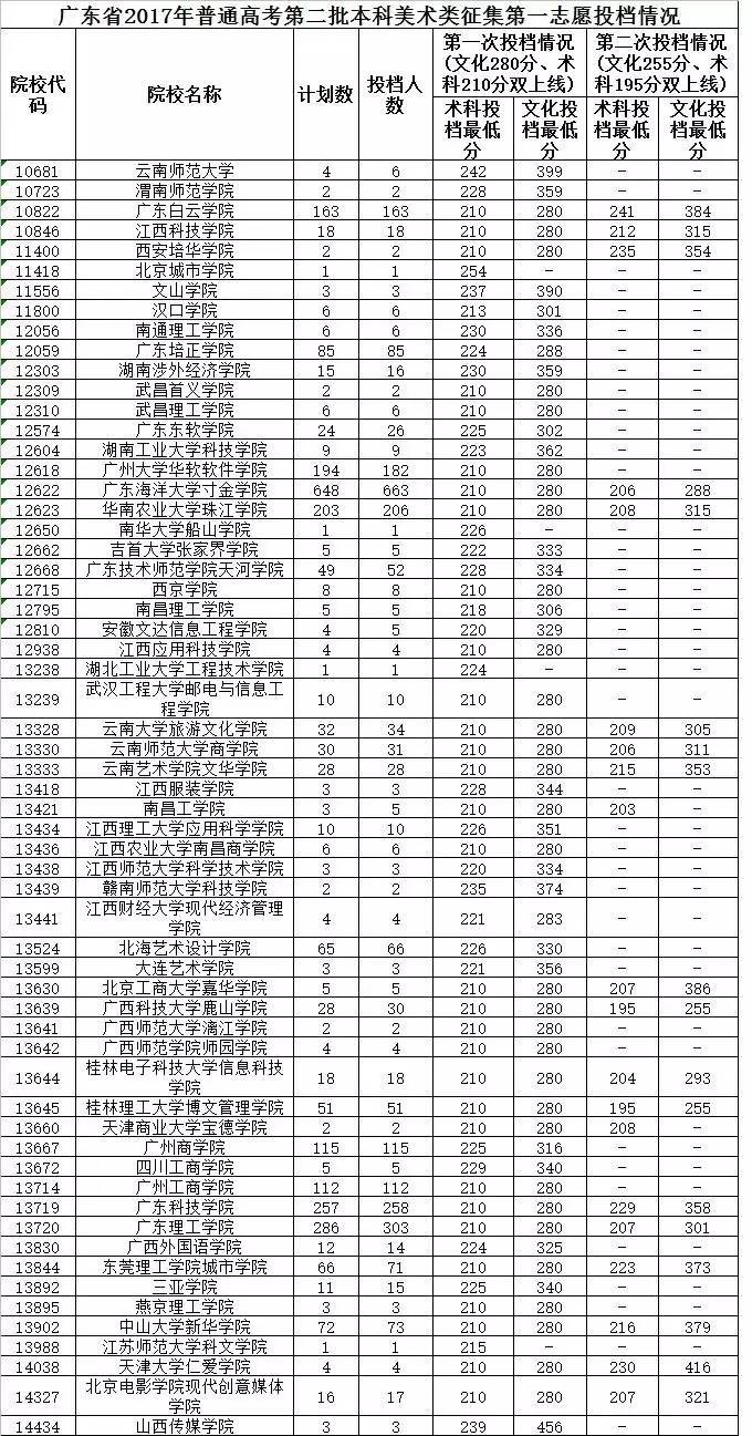 高考高职补录,高职自主招生容易过吗