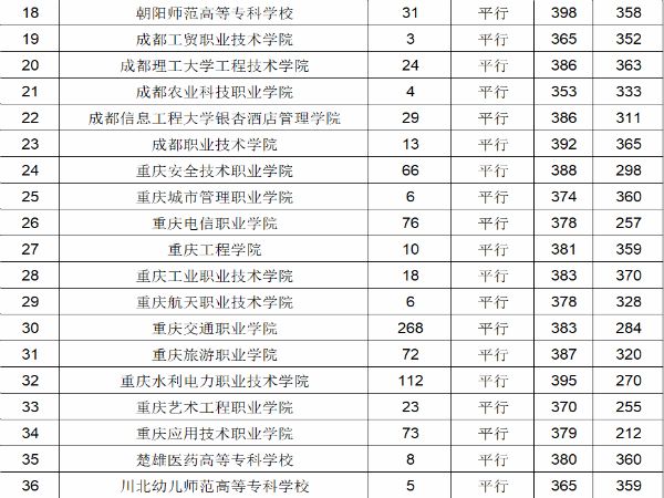 高职高考的学校有哪些,专升本