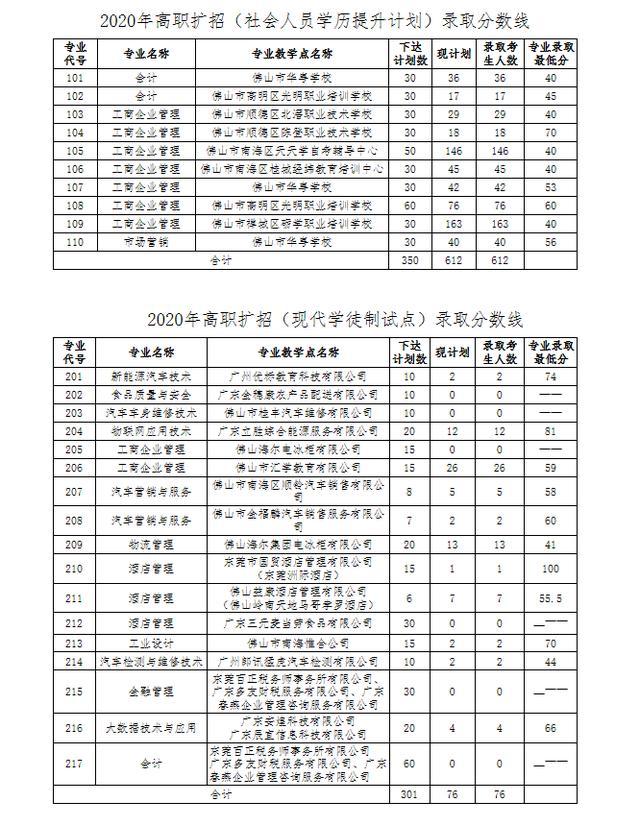 职高能考什么本科大学,中职生可以考哪些本科大学