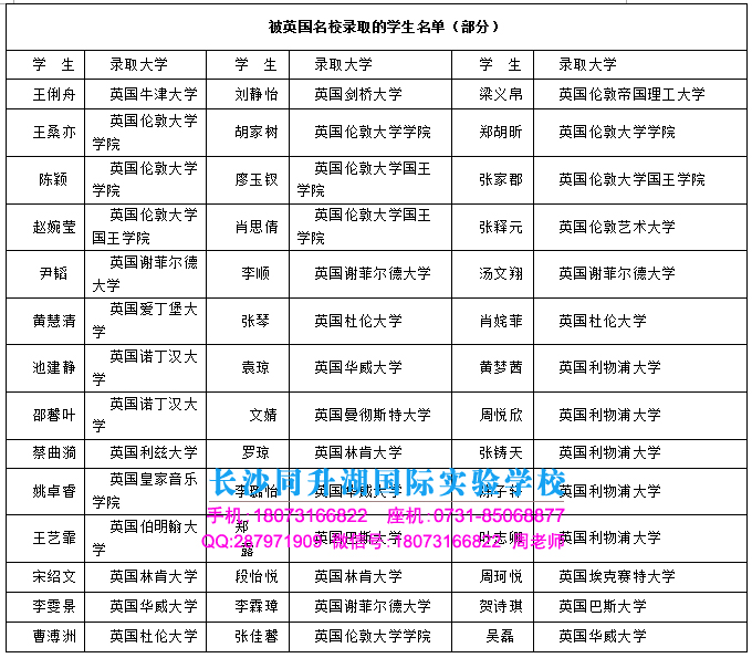 高职高考辅导班学费,上高职应该报什么辅导班