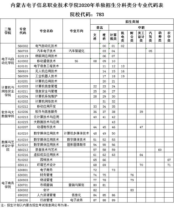 成人高考和高职单招,成人高考