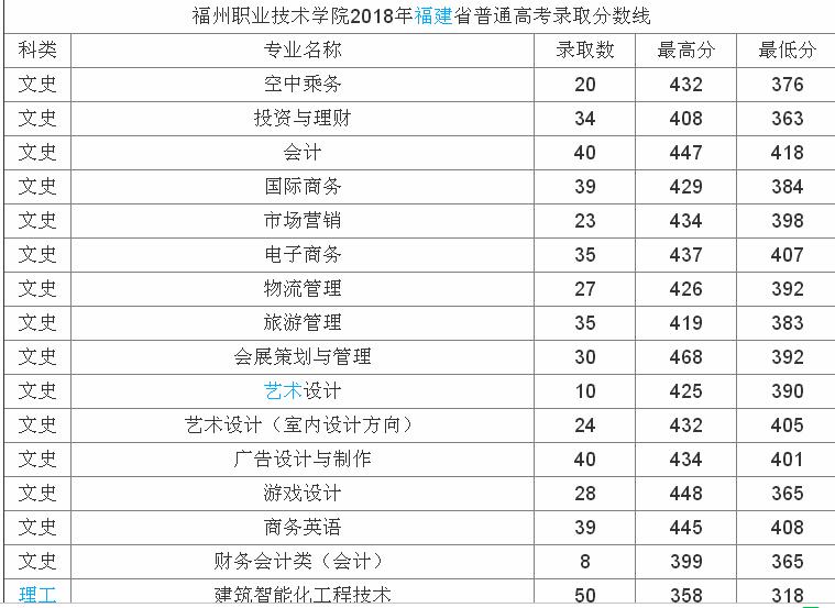 高职高考学费,高职高考难度大吗