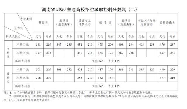 2020高职高考志愿填报时间,高职考填志愿是什么时候