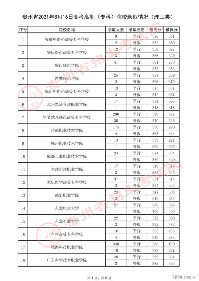 专科高职高考网,高职高考学校排名