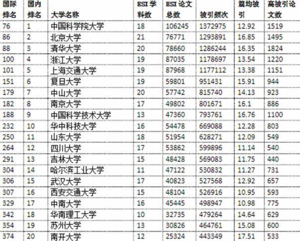 2020高职高考录取结果,安徽高职单招网