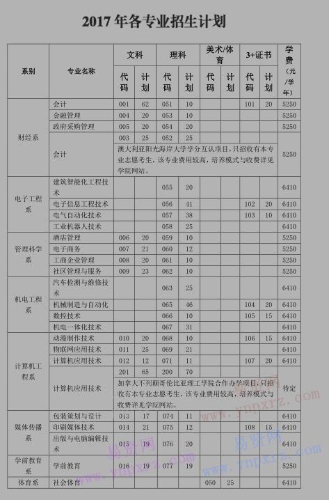 2020高职高考补录,高职高考最低录取分数