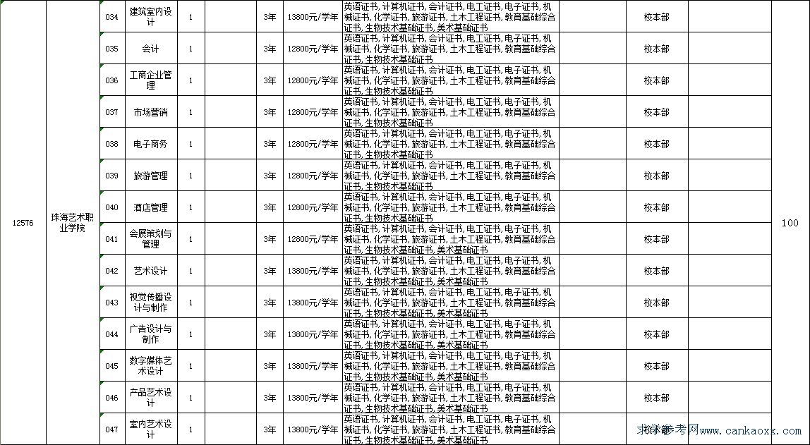 2020高职高考补录,高职高考最低录取分数