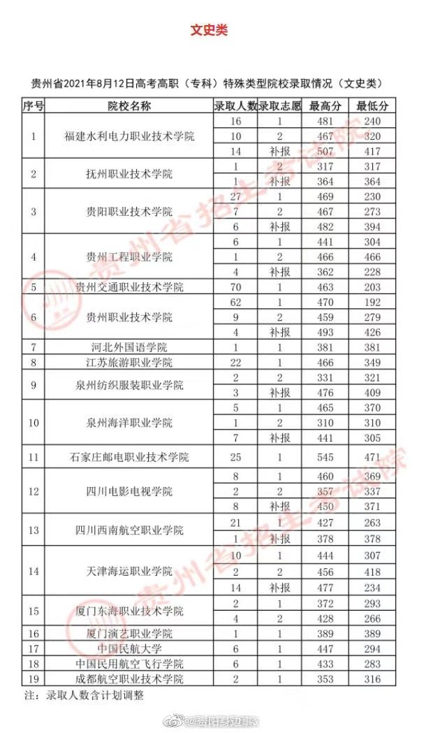 高考专科高职院校,国家示范高职院校排名