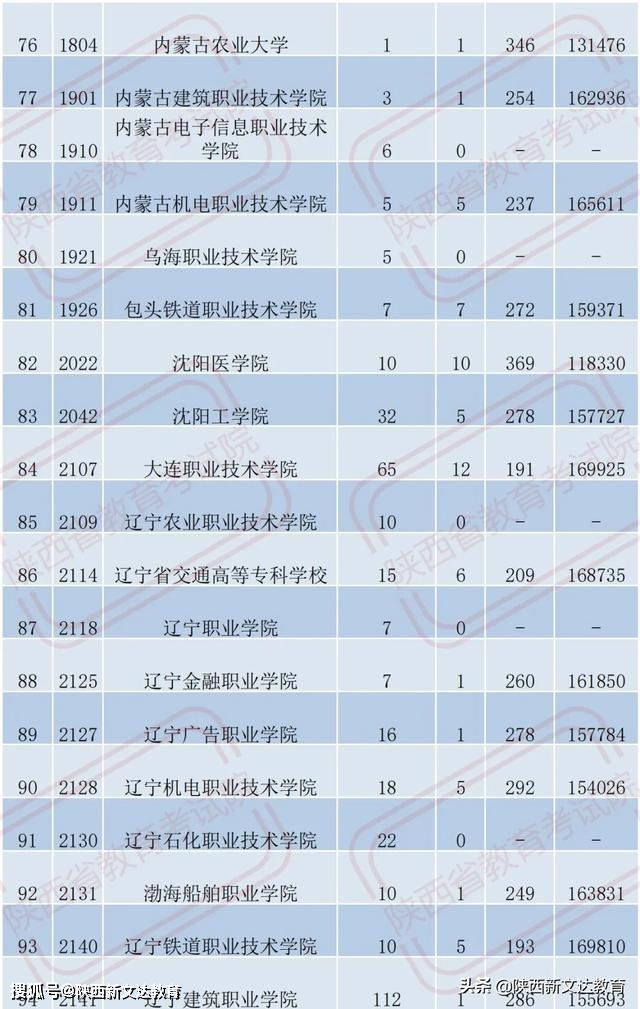 2020高职高考报名时间,社会考生高考听力报名