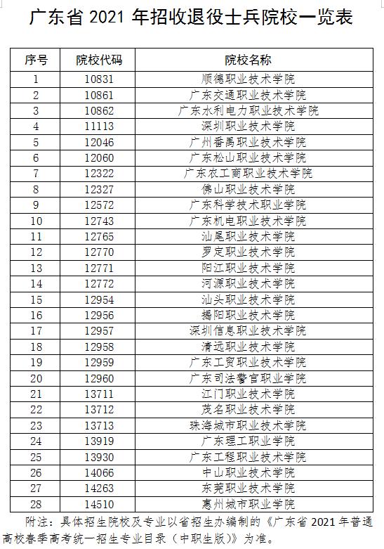 2020高职高考报名时间,社会考生高考听力报名