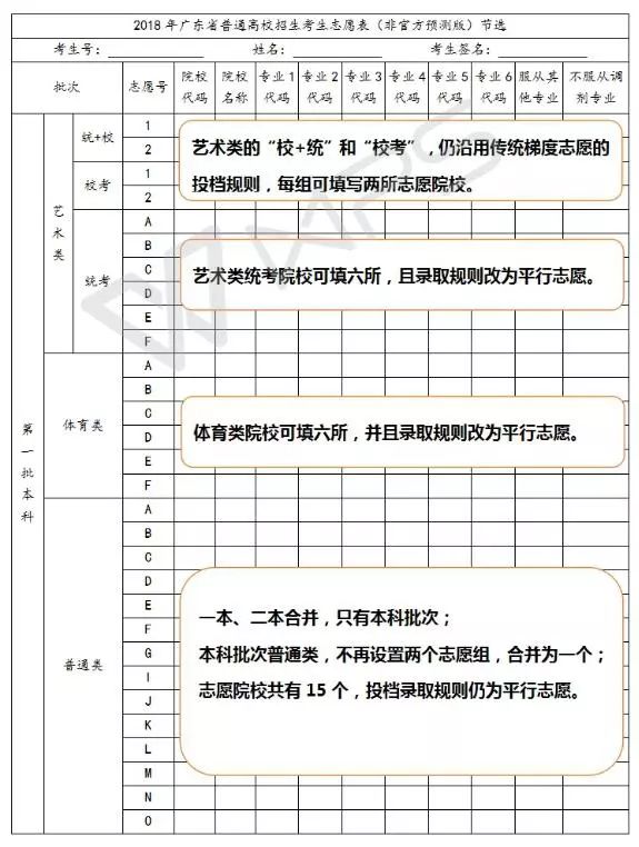 高考高职志愿填报,江西教育网录取通知书查询