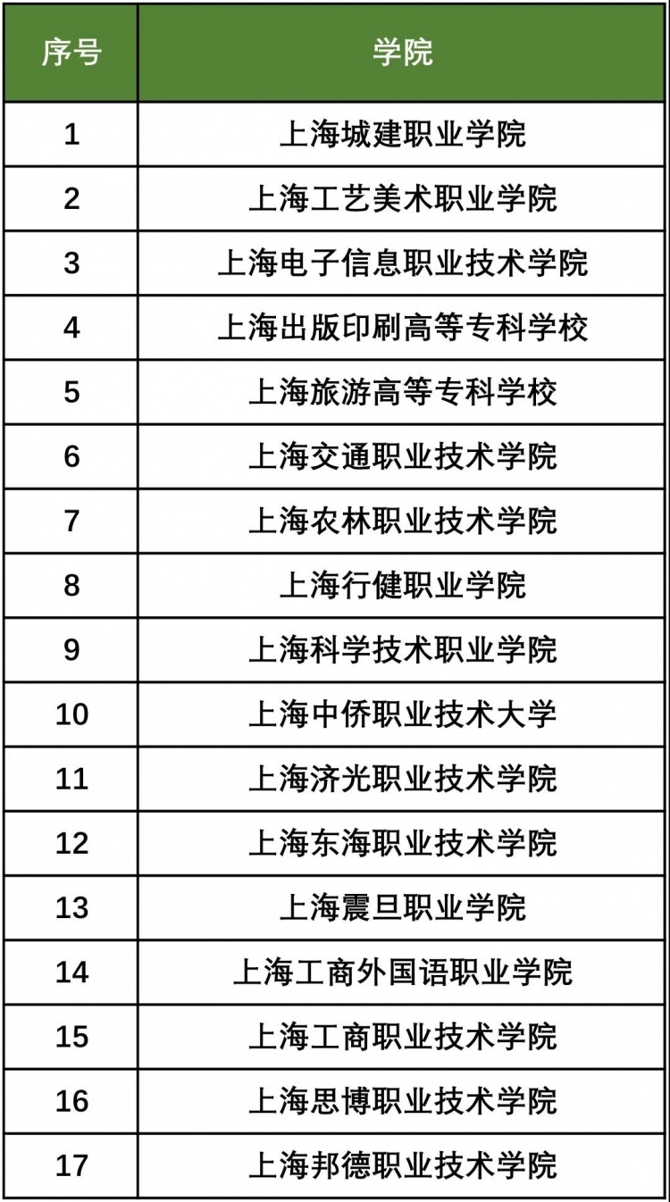 高职高考报名网站,高职扩招报考条件