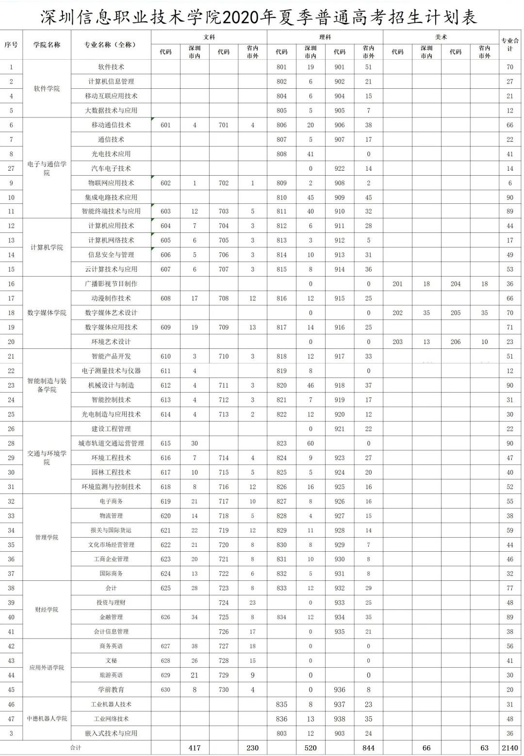 2020年高职高考时间,职高高三什么时候考试呢