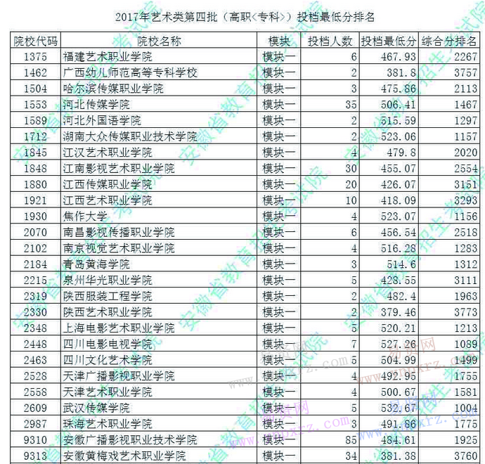 高职本科学校排名,中国职业本科大学排名