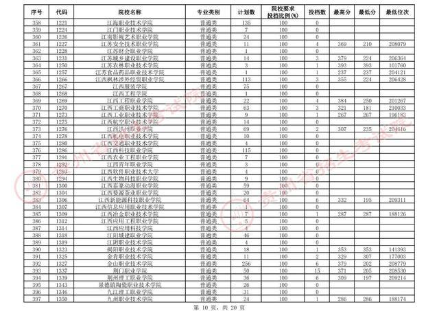 2021高考高职专科,2018高职高考录取线
