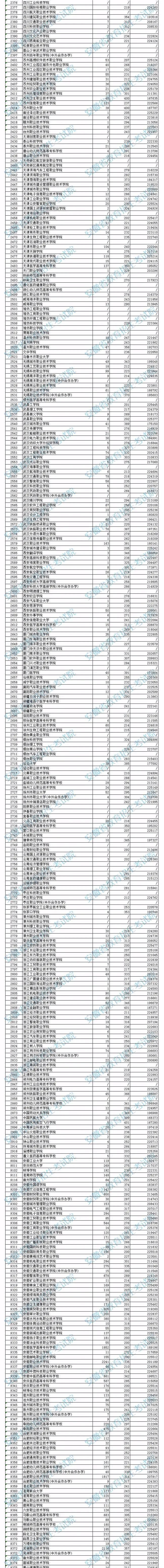 2021高考高职专科,2018高职高考录取线