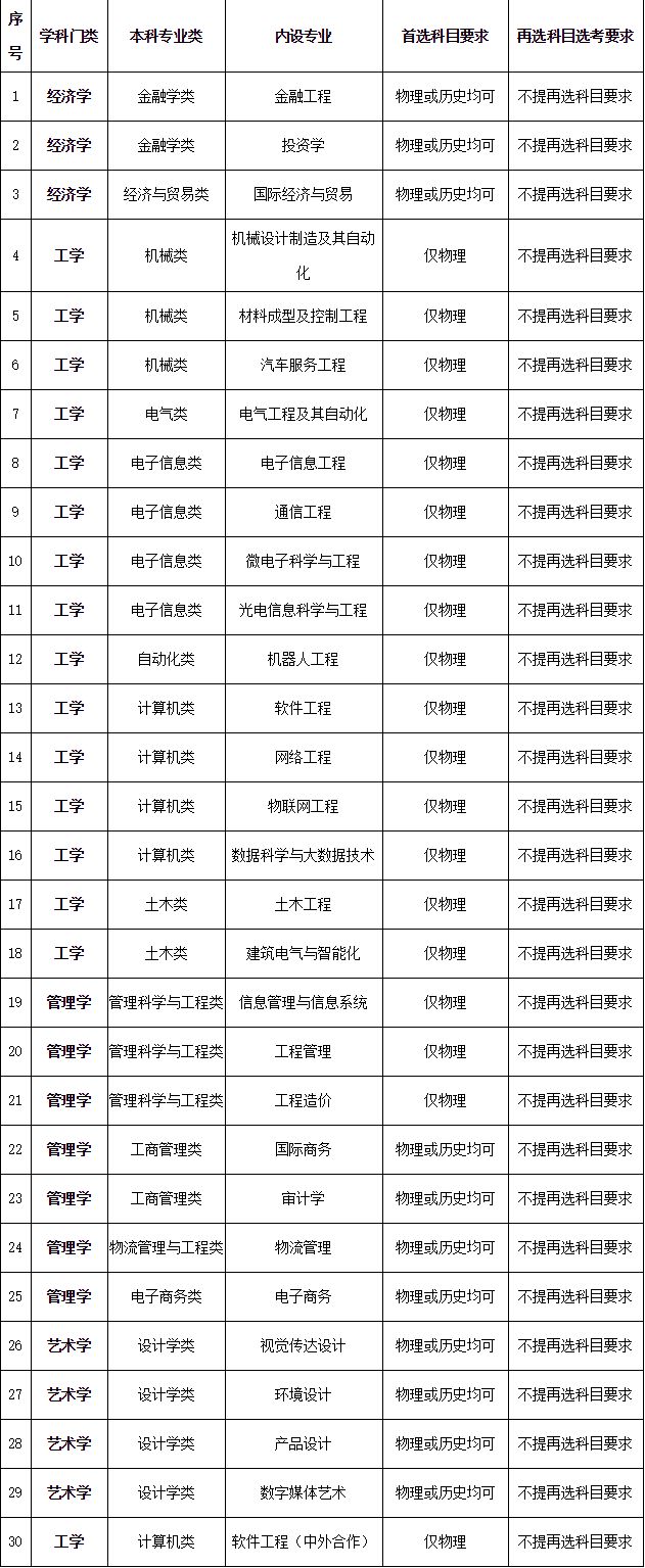 高考报专业那个学校好,护理对口高考能报哪些学校