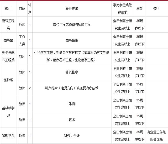 高中往届生怎么报考大专学校,往届初中毕业生怎么报名大专