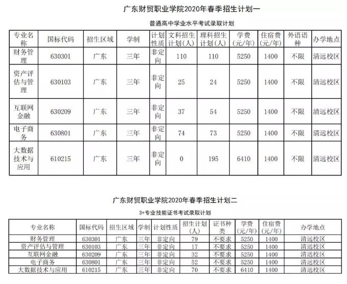 高职高考可以考什么学校,职高可以考的大学名单