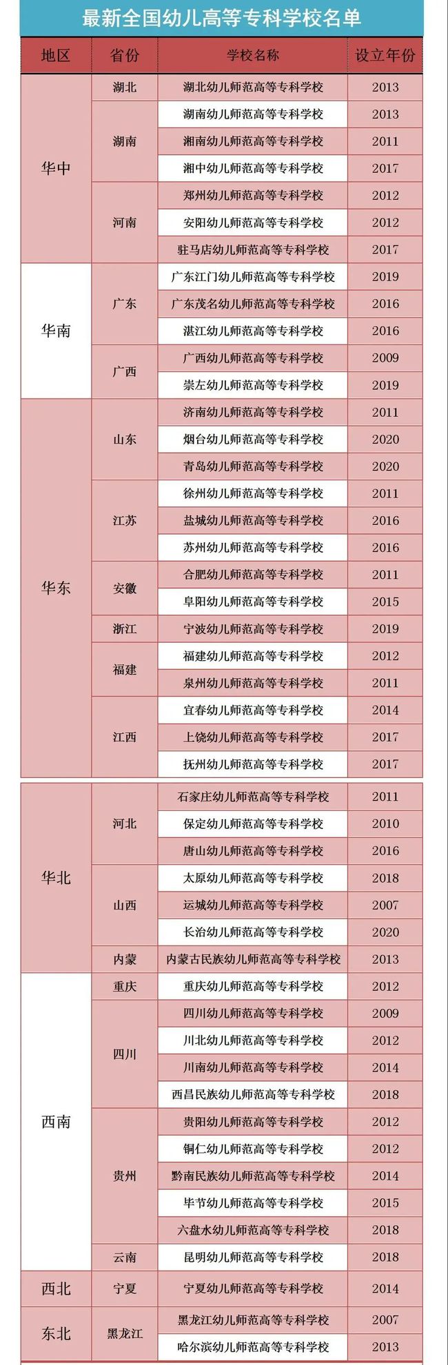 高职院校本科,高职院校升本科条件
