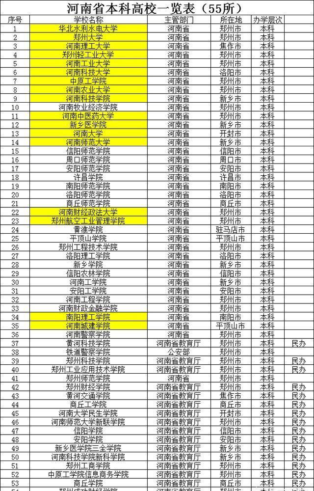 高考可以上什么学校,可以报考哪所学校