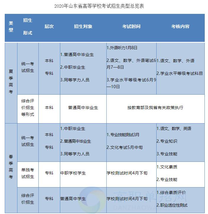 春季高考专业学校,广东春季高考学校名单