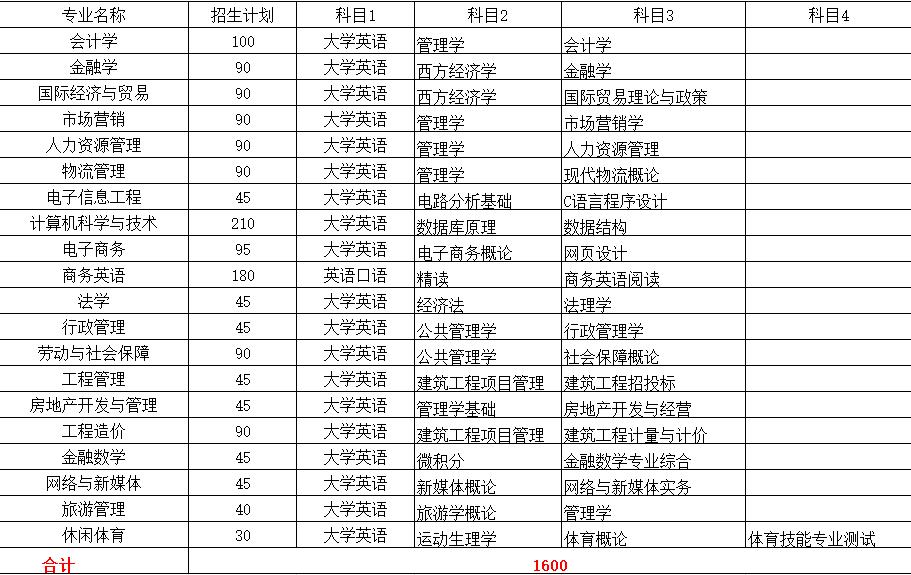 2021高职升本院校,2020还有二期高职扩招吗