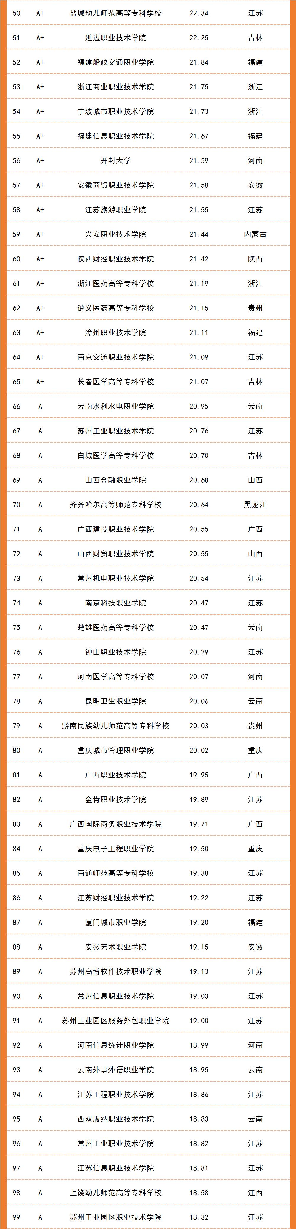 2021高职升本院校,2020还有二期高职扩招吗