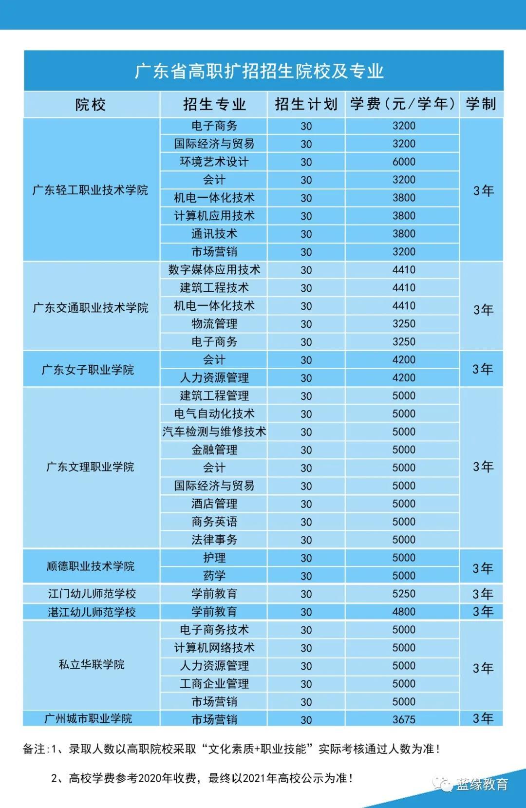 高职高考全日制大专,中专升大专