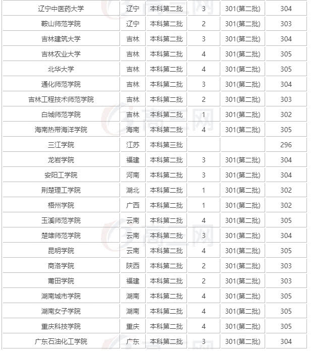 职校高考能读什么大学,职高对口升学可以考哪些大学